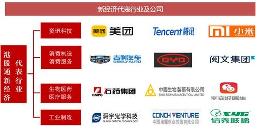 寻找中国版纳斯达克 复盘、产品投资与影业投资逻辑
